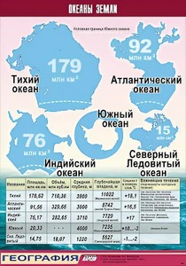 Таблица демонстрационная "Океаны Земли" (винил 100*140) - fgospostavki.ru - Барнаул