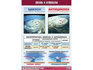Таблица демонстрационная "Циклоны и антициклоны" (винил 100х140) - fgospostavki.ru - Барнаул