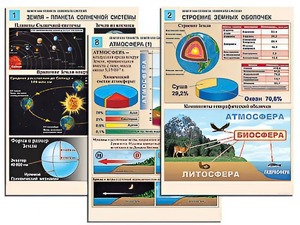 Комплект таблиц по географии "Земля как планета. Земля как система" раздаточные (цветные, ламинированные, А4, 12 штук) - fgospostavki.ru - Барнаул