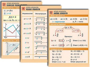 Комплект таблиц по алгебре "Алгебра. Неравенства" (8 таблиц, формат А1, ламинированные) - fgospostavki.ru - Барнаул
