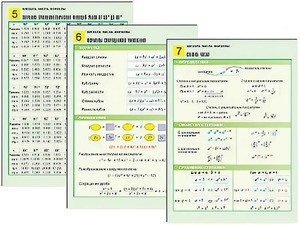 Комплект таблиц по алгебре "Алгебра. Числа. Формулы" раздаточные (цветные, ламинированные, А4, 10 штук) - fgospostavki.ru - Барнаул