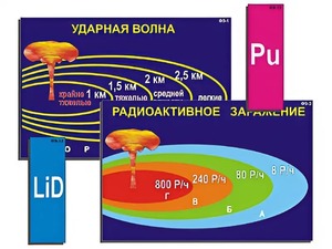 Модель-аппликация "Ядерное оружие" (ламинированная) - fgospostavki.ru - Барнаул
