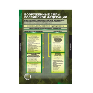 Комплект таблиц. ОБЖ. Основы военной службы. - fgospostavki.ru - Барнаул