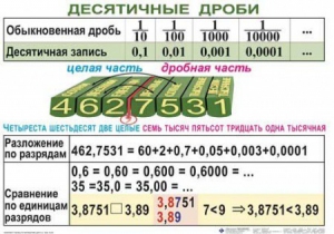 Комплект таблиц. Математика 5 класс - fgospostavki.ru - Барнаул