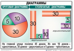 Комплект таблиц. Математика 6 класс - fgospostavki.ru - Барнаул