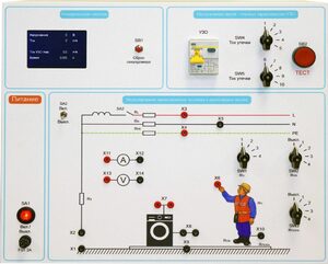 Типовой комплект учебного оборудования «Устройство защитного отключения»   - fgospostavki.ru - Барнаул