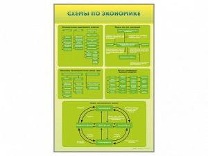 Стенды "Схемы по экономике" - fgospostavki.ru - Барнаул