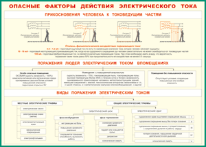 Таблица "Опасные факторы действия электрического тока" (100х140 сантиметров, винил) - fgospostavki.ru - Барнаул