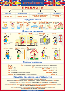 Таблица "Грамматика английского языка. Предлоги" (100х140 сантиметров, винил) - fgospostavki.ru - Барнаул