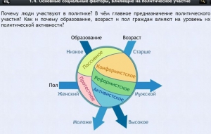 Интерактивные курсы. Обществознание 9 классы. Базовый - fgospostavki.ru - Барнаул