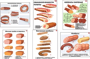 Плакаты ПРОФТЕХ "Ассортимент колбасной и мясной продукции" (11 пл, винил, 70х100) - fgospostavki.ru - Барнаул