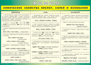 Таблица "Химические свойства кислот, солей и оснований" (100х140 сантиметров, винил) - fgospostavki.ru - Барнаул