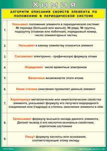 Таблица "Алгоритм описания свойств элемента по положению в периодической системе" (100х140 сантиметров, винил) - fgospostavki.ru - Барнаул