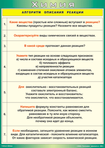 Таблица "Алгоритм описания реакции" (100х140 сантиметров, винил) - fgospostavki.ru - Барнаул