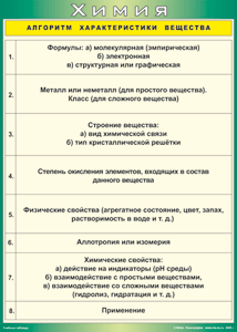 Таблица "Алгоритм характеристики вещества" (100х140 сантиметров, винил) - fgospostavki.ru - Барнаул
