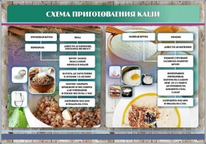 Стенд "Схема приготовления каши" - fgospostavki.ru - Барнаул