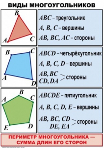 Комплект таблиц по математике для начальной школы. Математика 4 класс - fgospostavki.ru - Барнаул