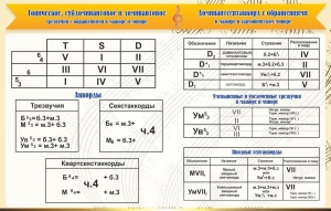 Стенд "Аккорды" - fgospostavki.ru - Барнаул