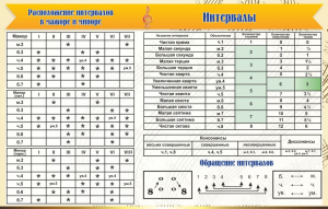 Стенд "Интервалы" - fgospostavki.ru - Барнаул