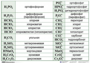 Справочные таблицы для кабинета химии (комплект 19 таблиц и 32 раздаточных карточек) - fgospostavki.ru - Барнаул