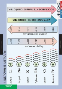 Комплект таблиц. Химия. Металлы. - fgospostavki.ru - Барнаул