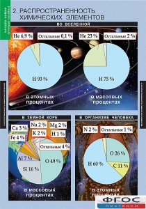 Комплект таблиц. Химия. Начала химии. - fgospostavki.ru - Барнаул