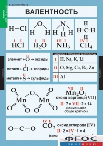 Комплект таблиц. Химия. 8-9 классы. - fgospostavki.ru - Барнаул