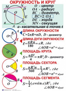 Комплект таблиц. Геометрия 7-11 класс - fgospostavki.ru - Барнаул