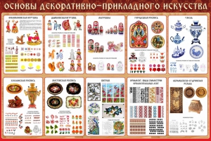 Стенд "Основы декоративно-прикладного искусства" - fgospostavki.ru - Барнаул