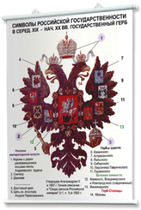 Плакаты по истории России для оформления кабинета. - fgospostavki.ru - Барнаул