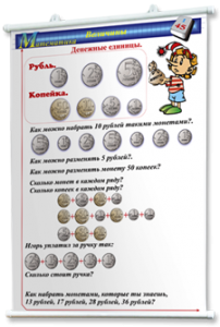 Плакаты по математике 1-4 классы. Для оформления кабинета. - fgospostavki.ru - Барнаул