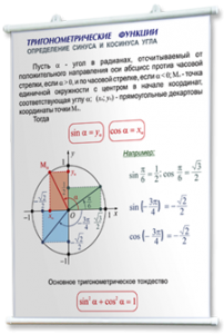 Плакаты по математике для оформления кабинета. - fgospostavki.ru - Барнаул