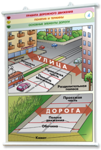 Плакаты по правилам дорожного движения. Для оформления кабинета. - fgospostavki.ru - Барнаул