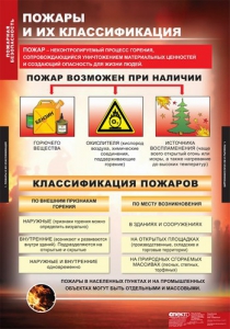 Комплект таблиц. ОБЖ. Пожарная безопасность. - fgospostavki.ru - Барнаул