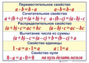 Математические таблицы для начальной школы - fgospostavki.ru - Барнаул