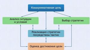 Интерактивные курсы. Русский язык 11 класс . Базовый. - fgospostavki.ru - Барнаул