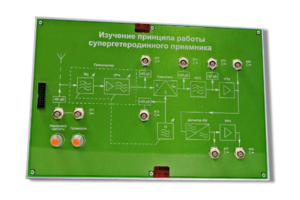 Сменная панель «Изучение принципа работы супергетеродинного приемника» - fgospostavki.ru - Барнаул