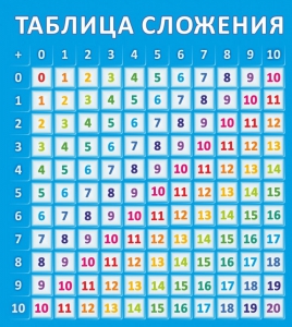 Стенд "Таблица сложения" - fgospostavki.ru - Барнаул
