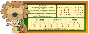 Стенд "Математика для начальных классов" - fgospostavki.ru - Барнаул