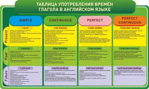 Стенд "Таблица употребления времен глагола в английском языке" - fgospostavki.ru - Барнаул