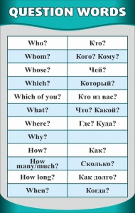 Стенд "Вопросительные слова" - fgospostavki.ru - Барнаул
