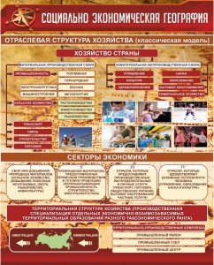 Стенд "Социально-экономическая география. Отраслевая структура хозяйства" - fgospostavki.ru - Барнаул