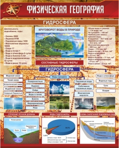 Стенд "Физическая география. Гидросфера" Вариант 1 - fgospostavki.ru - Барнаул