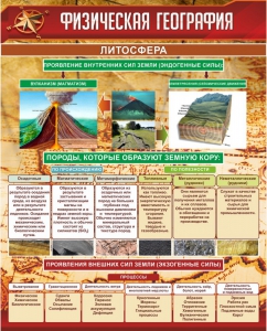 Стенд "Физическая география. Литосфера" Вариант 1 - fgospostavki.ru - Барнаул