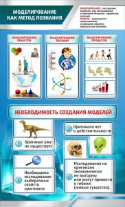 Стенд "Моделирование как метод познания" - fgospostavki.ru - Барнаул