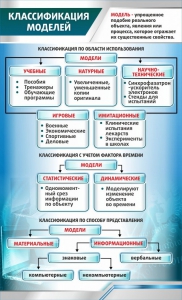 Стенд "Классификация моделей" - fgospostavki.ru - Барнаул