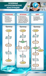 Стенд "Основные алгоритмические функции" - fgospostavki.ru - Барнаул