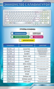 Стенд "Знакомство с клавиатурой" - fgospostavki.ru - Барнаул