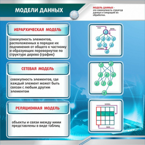 Стенд "Модели данных" - fgospostavki.ru - Барнаул