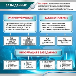 Стенд "Базы данных" - fgospostavki.ru - Барнаул